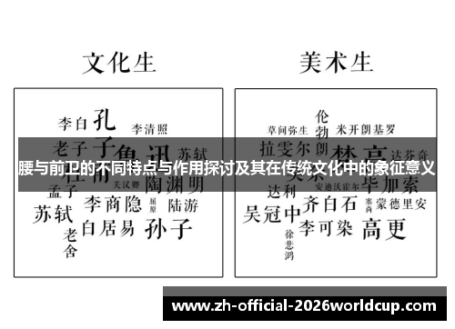 腰与前卫的不同特点与作用探讨及其在传统文化中的象征意义