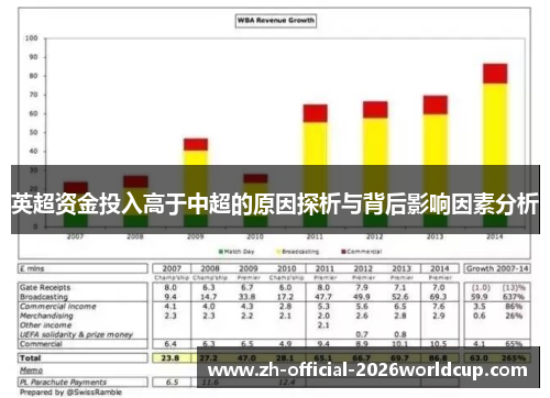 英超资金投入高于中超的原因探析与背后影响因素分析