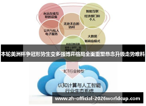 本轮美洲杯争冠形势生变多强博弈格局全面重塑悬念升级走势难料