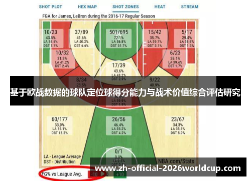 基于欧战数据的球队定位球得分能力与战术价值综合评估研究