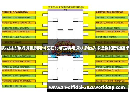 欧冠淘汰赛对阵机制如何左右比赛走势与球队命运战术选择和晋级结果