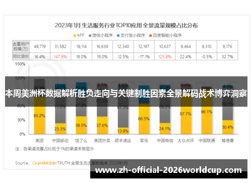本周美洲杯数据解析胜负走向与关键制胜因素全景解码战术博弈洞察