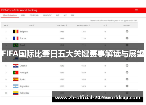 FIFA国际比赛日五大关键赛事解读与展望
