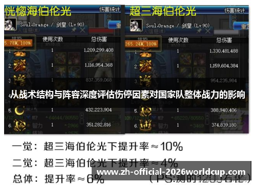 从战术结构与阵容深度评估伤停因素对国家队整体战力的影响