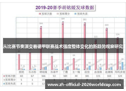 从比赛节奏演变看德甲联赛战术强度整体变化的新趋势观察研究 从比赛节奏演变看德甲联赛战术强度整体变化的新趋势观察研究