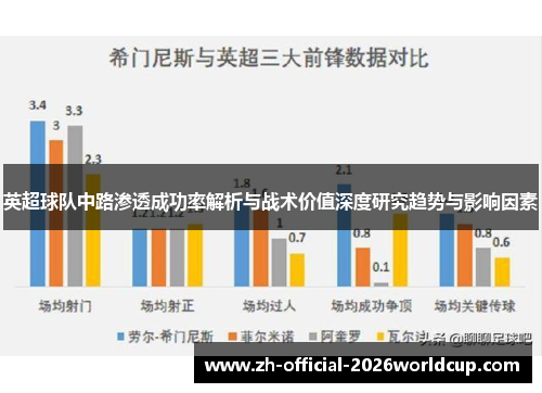 英超球队中路渗透成功率解析与战术价值深度研究趋势与影响因素 英超球队中路渗透成功率解析与战术价值深度研究趋势与影响因素