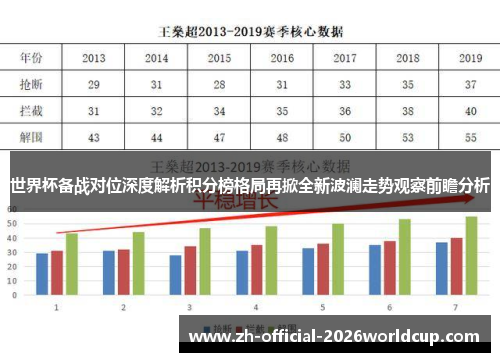 世界杯备战对位深度解析积分榜格局再掀全新波澜走势观察前瞻分析