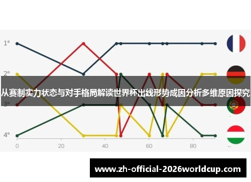 从赛制实力状态与对手格局解读世界杯出线形势成因分析多维原因探究